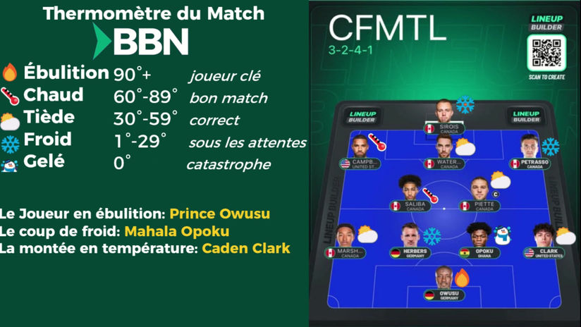 Le CFMTL recherche ses premiers points